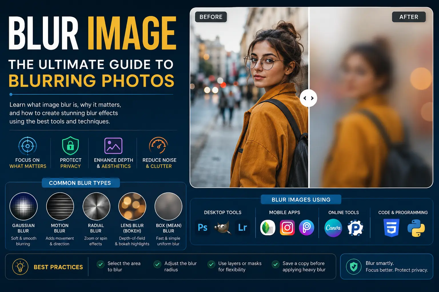 Blur Image: The Ultimate Guide to Blurring Photos