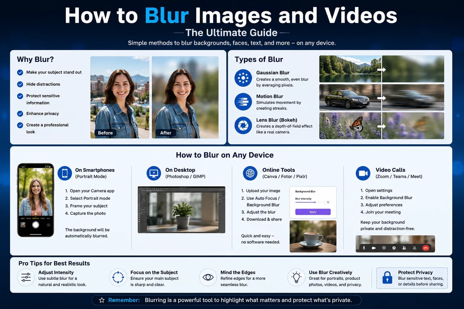 Apply image and video blur methods across smartphones, desktop editors, online tools, and live video conferencing