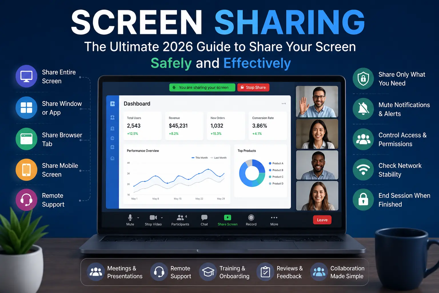Sharing computer screen securely in a remote video conference meeting